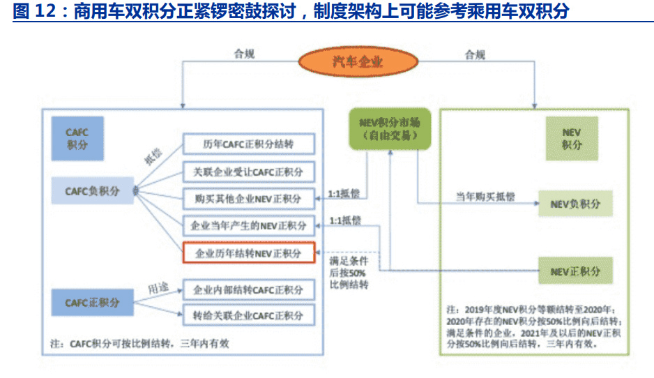 新能源商用车行业深度报告：换电重卡，新万亿航道的发令枪