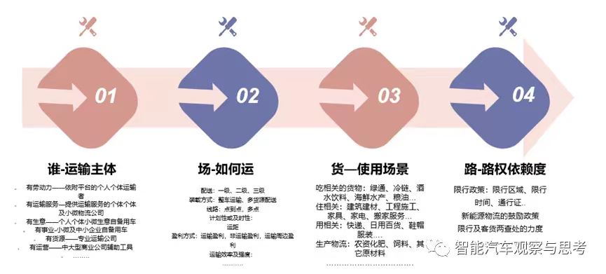 从电动轻卡看电动物流市场的痛点、解决方案及企业的应对策略