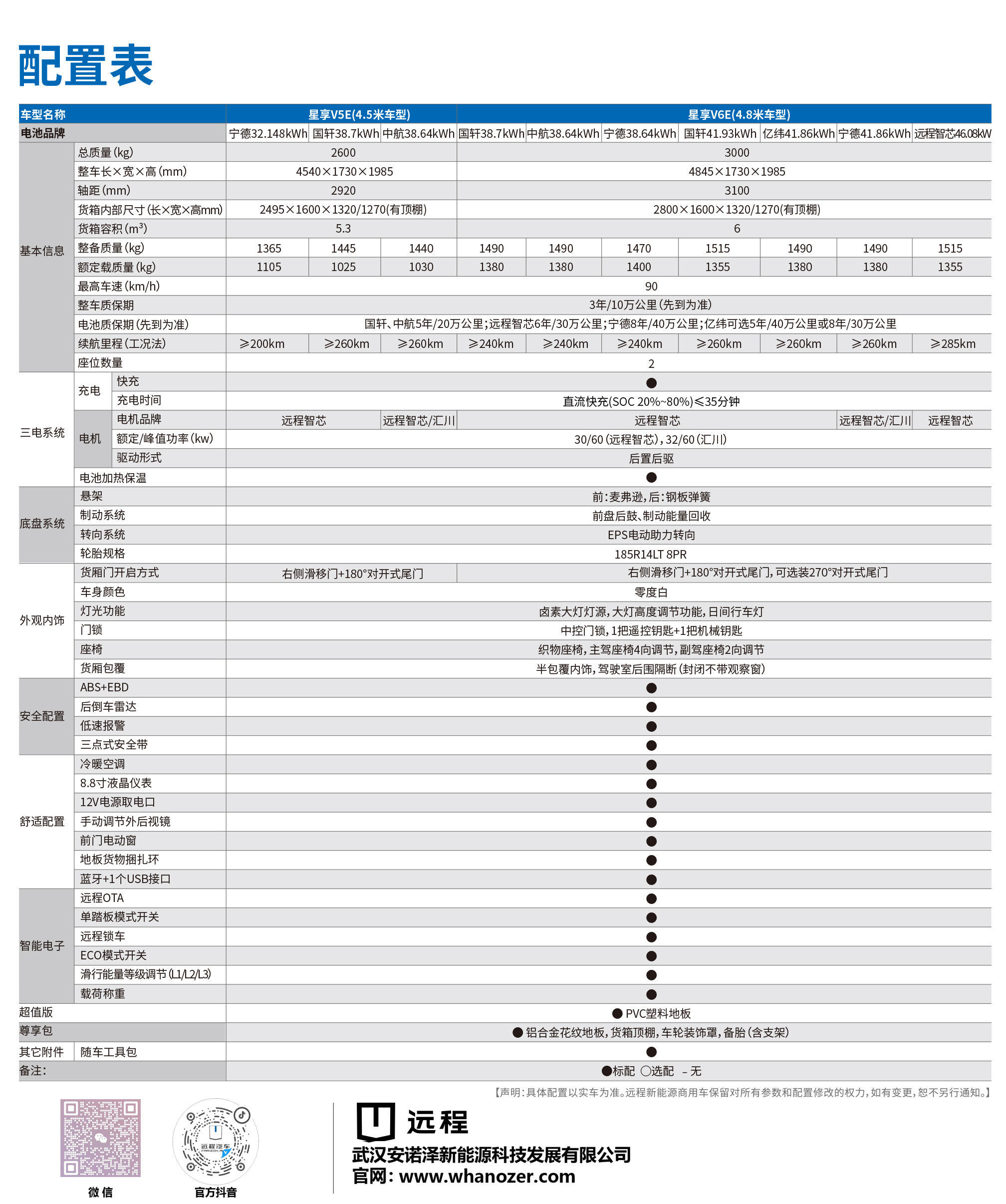 吉利远程 星享V6E