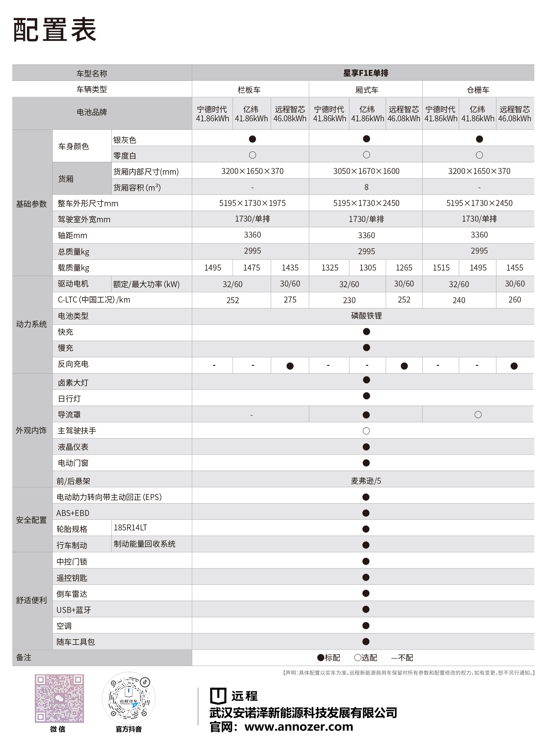 吉利远程星享F1E栏板车