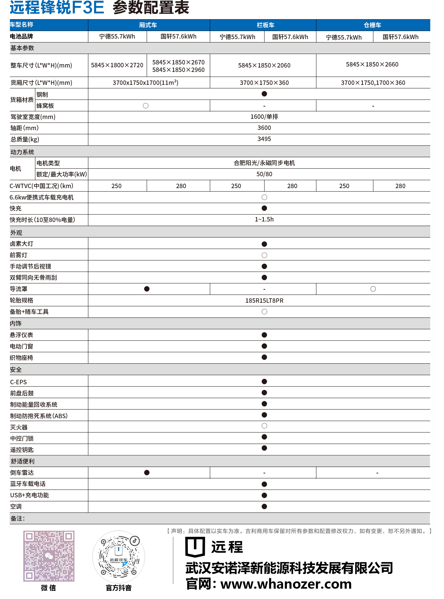 吉利远程 锋锐F3E纯电厢式运输车