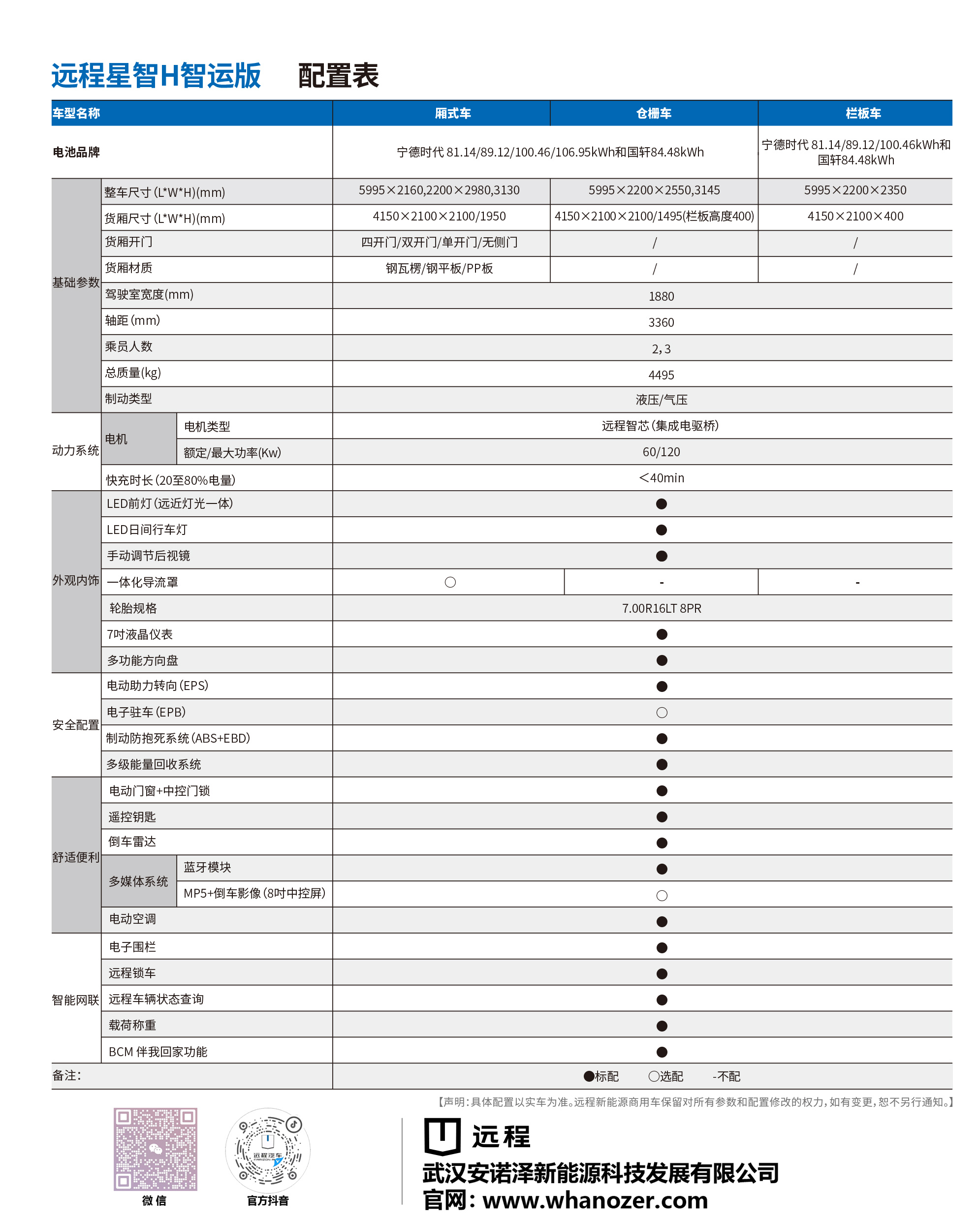 吉利远程 星智H8E纯电动仓栅式运输车